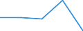 CN 90223000 /Exports /Unit = Prices (Euro/suppl. units) /Partner: Czechoslovak /Reporter: Eur27 /90223000:X-ray Tubes