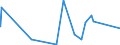 CN 90223000 /Exports /Unit = Prices (Euro/suppl. units) /Partner: Sierra Leone /Reporter: Eur27_2020 /90223000:X-ray Tubes