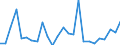 CN 9022 /Exports /Unit = Prices (Euro/ton) /Partner: United Kingdom(Excluding Northern Ireland) /Reporter: Eur27_2020 /9022:Apparatus Based on the use of X-rays or of Alpha, Beta or Gamma Radiations, Whether or not for Medical, Surgical, Dental or Veterinary Uses, Incl. Radiography or Radiotherapy Apparatus, X-ray Tubes and Other X-ray Generators, High Tension Generators, Control Panels and Desks, Screens, Examination or Treatment Tables, Chairs and the Like