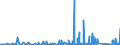 CN 9022 /Exports /Unit = Prices (Euro/ton) /Partner: Mauritania /Reporter: Eur27_2020 /9022:Apparatus Based on the use of X-rays or of Alpha, Beta or Gamma Radiations, Whether or not for Medical, Surgical, Dental or Veterinary Uses, Incl. Radiography or Radiotherapy Apparatus, X-ray Tubes and Other X-ray Generators, High Tension Generators, Control Panels and Desks, Screens, Examination or Treatment Tables, Chairs and the Like