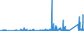 CN 9022 /Exports /Unit = Prices (Euro/ton) /Partner: Mali /Reporter: Eur27_2020 /9022:Apparatus Based on the use of X-rays or of Alpha, Beta or Gamma Radiations, Whether or not for Medical, Surgical, Dental or Veterinary Uses, Incl. Radiography or Radiotherapy Apparatus, X-ray Tubes and Other X-ray Generators, High Tension Generators, Control Panels and Desks, Screens, Examination or Treatment Tables, Chairs and the Like