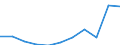 CN 90230010 /Exports /Unit = Prices (Euro/ton) /Partner: Belgium/Luxembourg /Reporter: Eur27 /90230010:Instruments, Apparatus and Models for Teaching Physics, Chemistry or Technical Subjects