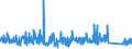 CN 90230010 /Exports /Unit = Prices (Euro/ton) /Partner: Netherlands /Reporter: Eur27_2020 /90230010:Instruments, Apparatus and Models for Teaching Physics, Chemistry or Technical Subjects