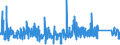 CN 90230010 /Exports /Unit = Prices (Euro/ton) /Partner: Italy /Reporter: Eur27_2020 /90230010:Instruments, Apparatus and Models for Teaching Physics, Chemistry or Technical Subjects