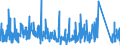 CN 90230010 /Exports /Unit = Prices (Euro/ton) /Partner: Greece /Reporter: Eur27_2020 /90230010:Instruments, Apparatus and Models for Teaching Physics, Chemistry or Technical Subjects