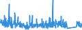 CN 90230010 /Exports /Unit = Prices (Euro/ton) /Partner: Portugal /Reporter: Eur27_2020 /90230010:Instruments, Apparatus and Models for Teaching Physics, Chemistry or Technical Subjects