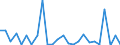 CN 90230010 /Exports /Unit = Prices (Euro/ton) /Partner: United Kingdom(Northern Ireland) /Reporter: Eur27_2020 /90230010:Instruments, Apparatus and Models for Teaching Physics, Chemistry or Technical Subjects
