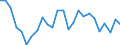 CN 90230010 /Exports /Unit = Prices (Euro/ton) /Partner: United Kingdom(Excluding Northern Ireland) /Reporter: Eur27_2020 /90230010:Instruments, Apparatus and Models for Teaching Physics, Chemistry or Technical Subjects