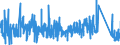 CN 90230010 /Exports /Unit = Prices (Euro/ton) /Partner: Belgium /Reporter: Eur27_2020 /90230010:Instruments, Apparatus and Models for Teaching Physics, Chemistry or Technical Subjects
