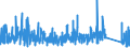 CN 90230010 /Exports /Unit = Prices (Euro/ton) /Partner: Luxembourg /Reporter: Eur27_2020 /90230010:Instruments, Apparatus and Models for Teaching Physics, Chemistry or Technical Subjects