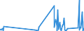 CN 90230010 /Exports /Unit = Prices (Euro/ton) /Partner: Canary /Reporter: Eur27_2020 /90230010:Instruments, Apparatus and Models for Teaching Physics, Chemistry or Technical Subjects