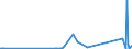 CN 90230010 /Exports /Unit = Prices (Euro/ton) /Partner: Melilla /Reporter: Eur27_2020 /90230010:Instruments, Apparatus and Models for Teaching Physics, Chemistry or Technical Subjects