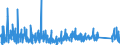 CN 90230010 /Exports /Unit = Prices (Euro/ton) /Partner: Norway /Reporter: Eur27_2020 /90230010:Instruments, Apparatus and Models for Teaching Physics, Chemistry or Technical Subjects