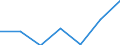 CN 90230010 /Exports /Unit = Prices (Euro/ton) /Partner: Switzerland /Reporter: Eur27 /90230010:Instruments, Apparatus and Models for Teaching Physics, Chemistry or Technical Subjects