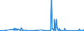 CN 90230010 /Exports /Unit = Prices (Euro/ton) /Partner: Liechtenstein /Reporter: Eur27_2020 /90230010:Instruments, Apparatus and Models for Teaching Physics, Chemistry or Technical Subjects