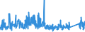 CN 90230010 /Exports /Unit = Prices (Euro/ton) /Partner: Austria /Reporter: Eur27_2020 /90230010:Instruments, Apparatus and Models for Teaching Physics, Chemistry or Technical Subjects