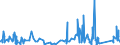 CN 90230010 /Exports /Unit = Prices (Euro/ton) /Partner: Faroe Isles /Reporter: Eur27_2020 /90230010:Instruments, Apparatus and Models for Teaching Physics, Chemistry or Technical Subjects