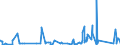 CN 90230010 /Exports /Unit = Prices (Euro/ton) /Partner: Andorra /Reporter: Eur27_2020 /90230010:Instruments, Apparatus and Models for Teaching Physics, Chemistry or Technical Subjects
