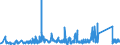 CN 90230010 /Exports /Unit = Prices (Euro/ton) /Partner: Latvia /Reporter: Eur27_2020 /90230010:Instruments, Apparatus and Models for Teaching Physics, Chemistry or Technical Subjects