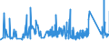 CN 90230010 /Exports /Unit = Prices (Euro/ton) /Partner: Lithuania /Reporter: Eur27_2020 /90230010:Instruments, Apparatus and Models for Teaching Physics, Chemistry or Technical Subjects