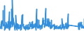 CN 90230010 /Exports /Unit = Prices (Euro/ton) /Partner: Poland /Reporter: Eur27_2020 /90230010:Instruments, Apparatus and Models for Teaching Physics, Chemistry or Technical Subjects