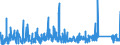 CN 90230010 /Exports /Unit = Prices (Euro/ton) /Partner: Czech Rep. /Reporter: Eur27_2020 /90230010:Instruments, Apparatus and Models for Teaching Physics, Chemistry or Technical Subjects