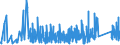 CN 90230010 /Exports /Unit = Prices (Euro/ton) /Partner: Slovakia /Reporter: Eur27_2020 /90230010:Instruments, Apparatus and Models for Teaching Physics, Chemistry or Technical Subjects