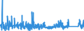 CN 90230010 /Exports /Unit = Prices (Euro/ton) /Partner: Hungary /Reporter: Eur27_2020 /90230010:Instruments, Apparatus and Models for Teaching Physics, Chemistry or Technical Subjects