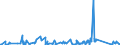CN 90230010 /Exports /Unit = Prices (Euro/ton) /Partner: Albania /Reporter: Eur27_2020 /90230010:Instruments, Apparatus and Models for Teaching Physics, Chemistry or Technical Subjects
