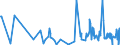CN 90230010 /Exports /Unit = Prices (Euro/ton) /Partner: Belarus /Reporter: Eur27_2020 /90230010:Instruments, Apparatus and Models for Teaching Physics, Chemistry or Technical Subjects