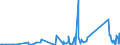 CN 90230010 /Exports /Unit = Prices (Euro/ton) /Partner: Moldova /Reporter: Eur27_2020 /90230010:Instruments, Apparatus and Models for Teaching Physics, Chemistry or Technical Subjects