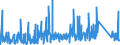 CN 90230010 /Exports /Unit = Prices (Euro/ton) /Partner: Russia /Reporter: Eur27_2020 /90230010:Instruments, Apparatus and Models for Teaching Physics, Chemistry or Technical Subjects