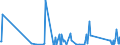 CN 90230010 /Exports /Unit = Prices (Euro/ton) /Partner: Armenia /Reporter: Eur27_2020 /90230010:Instruments, Apparatus and Models for Teaching Physics, Chemistry or Technical Subjects