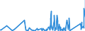 CN 90230010 /Exports /Unit = Prices (Euro/ton) /Partner: Azerbaijan /Reporter: Eur27_2020 /90230010:Instruments, Apparatus and Models for Teaching Physics, Chemistry or Technical Subjects