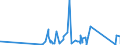 CN 90230010 /Exports /Unit = Prices (Euro/ton) /Partner: Turkmenistan /Reporter: Eur27_2020 /90230010:Instruments, Apparatus and Models for Teaching Physics, Chemistry or Technical Subjects