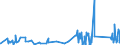 CN 90230010 /Exports /Unit = Prices (Euro/ton) /Partner: Uzbekistan /Reporter: Eur27_2020 /90230010:Instruments, Apparatus and Models for Teaching Physics, Chemistry or Technical Subjects