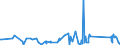 CN 90230010 /Exports /Unit = Prices (Euro/ton) /Partner: Kosovo /Reporter: Eur27_2020 /90230010:Instruments, Apparatus and Models for Teaching Physics, Chemistry or Technical Subjects
