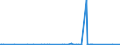 CN 90230010 /Exports /Unit = Prices (Euro/ton) /Partner: Montenegro /Reporter: Eur27_2020 /90230010:Instruments, Apparatus and Models for Teaching Physics, Chemistry or Technical Subjects