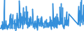 CN 90230010 /Exports /Unit = Prices (Euro/ton) /Partner: Morocco /Reporter: Eur27_2020 /90230010:Instruments, Apparatus and Models for Teaching Physics, Chemistry or Technical Subjects