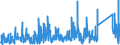 CN 90230010 /Exports /Unit = Prices (Euro/ton) /Partner: Tunisia /Reporter: Eur27_2020 /90230010:Instruments, Apparatus and Models for Teaching Physics, Chemistry or Technical Subjects