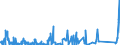 CN 90230010 /Exports /Unit = Prices (Euro/ton) /Partner: Libya /Reporter: Eur27_2020 /90230010:Instruments, Apparatus and Models for Teaching Physics, Chemistry or Technical Subjects