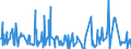 CN 90230010 /Exports /Unit = Prices (Euro/ton) /Partner: Sudan /Reporter: Eur27_2020 /90230010:Instruments, Apparatus and Models for Teaching Physics, Chemistry or Technical Subjects