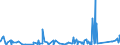 CN 90230010 /Exports /Unit = Prices (Euro/ton) /Partner: Mali /Reporter: Eur27_2020 /90230010:Instruments, Apparatus and Models for Teaching Physics, Chemistry or Technical Subjects