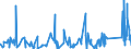 CN 90230010 /Exports /Unit = Prices (Euro/ton) /Partner: Burkina Faso /Reporter: Eur27_2020 /90230010:Instruments, Apparatus and Models for Teaching Physics, Chemistry or Technical Subjects