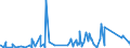 CN 90230010 /Exports /Unit = Prices (Euro/ton) /Partner: Niger /Reporter: Eur27_2020 /90230010:Instruments, Apparatus and Models for Teaching Physics, Chemistry or Technical Subjects