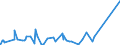 CN 90230010 /Exports /Unit = Prices (Euro/ton) /Partner: Chad /Reporter: Eur27_2020 /90230010:Instruments, Apparatus and Models for Teaching Physics, Chemistry or Technical Subjects