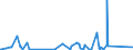 CN 90230010 /Exports /Unit = Prices (Euro/ton) /Partner: Cape Verde /Reporter: Eur27_2020 /90230010:Instruments, Apparatus and Models for Teaching Physics, Chemistry or Technical Subjects