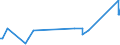 CN 90230010 /Exports /Unit = Prices (Euro/ton) /Partner: Gambia /Reporter: Eur27_2020 /90230010:Instruments, Apparatus and Models for Teaching Physics, Chemistry or Technical Subjects