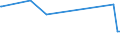CN 90230010 /Exports /Unit = Prices (Euro/ton) /Partner: Guinea Biss. /Reporter: Eur27_2020 /90230010:Instruments, Apparatus and Models for Teaching Physics, Chemistry or Technical Subjects
