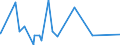 CN 90230010 /Exports /Unit = Prices (Euro/ton) /Partner: Sierra Leone /Reporter: Eur27_2020 /90230010:Instruments, Apparatus and Models for Teaching Physics, Chemistry or Technical Subjects